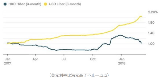 外资大批撤离亚洲港汇创新低 港股大牛市还有