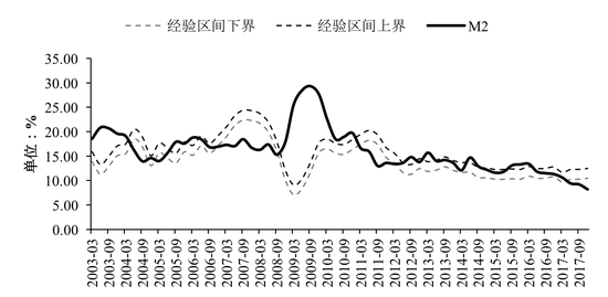 数据来源:Wind,交银金研中心