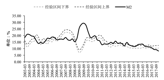 数据来源：Wind，交银金研中心