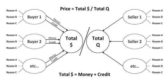䡶How the Economic Machine WorksдгӽȥСͼƬԴˮ