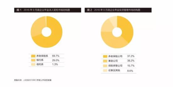 养老保险公司在我国养老体系中扮演什么角色?