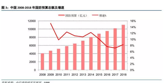 2021国防预算占gdp_日媒 美国准备在扩张海军应对中国在南海自信