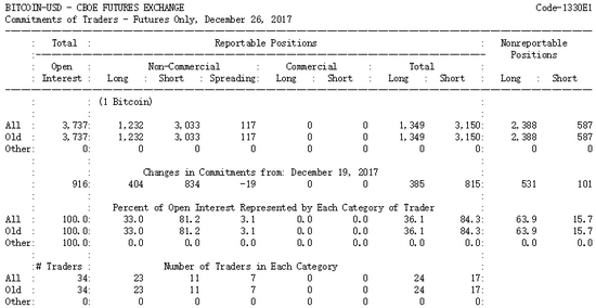 CFTC发布的交易员持仓报告（Cboe比特币期货部分）（图片来源：CFTC）