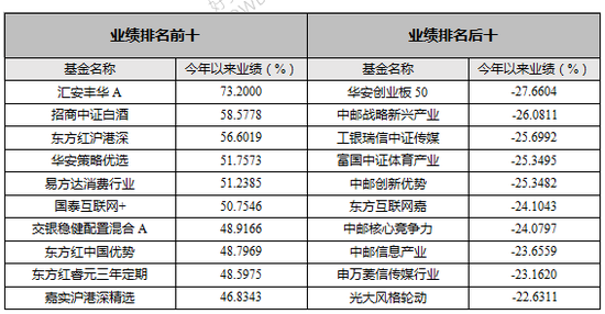 盘点2017年公募十大焦点:公募FOF首发 资管新