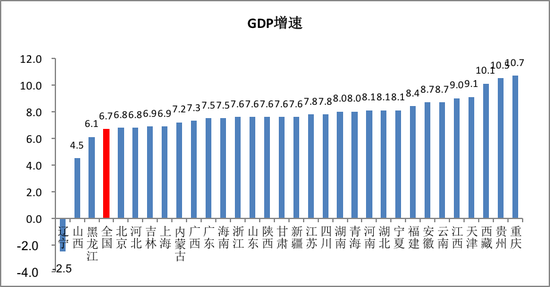 gdp政府怎么统计_GDP总量及增速对比 深圳房价香港化还有多远