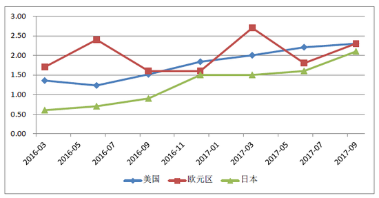 美国去年全年GDP_错过西湖国际城不要紧,你还有这13个楼盘可选 杭州摇号红盘大搜罗(3)