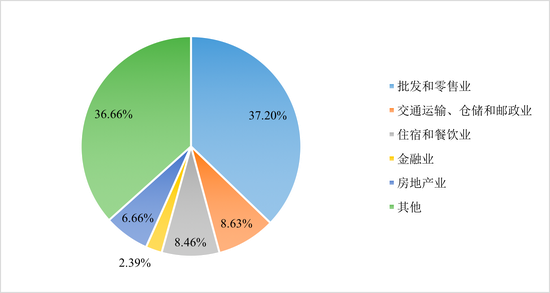 数据来源：《深圳统计年鉴》，苏宁金融研究院整理