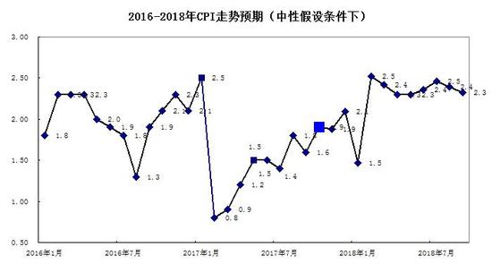 2018年gdp平减指数_中信建投宏观GDP平减指数：误区与估测&mdash;&mdash;价格之翼系列...(2)