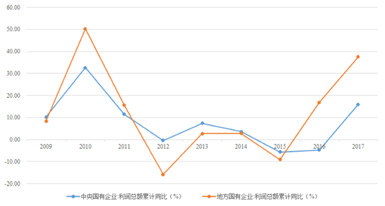 数据来源：wind资讯，苏宁金融研究院