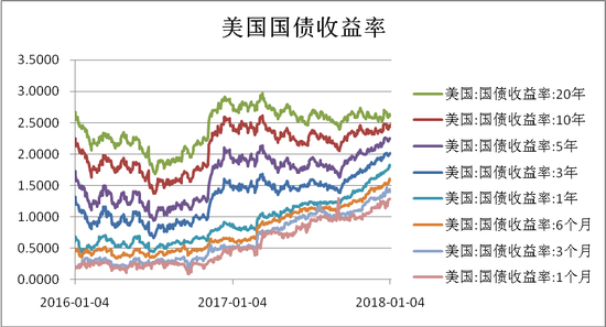 华盛微博联合发布2018年美股投资报告:彼岸的