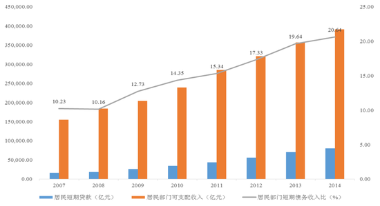 数据来源:Wind资讯,苏宁金融研究院整理