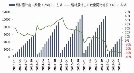 房地产开发投资增长率 i7Qq-fypsqka7178593.jpg