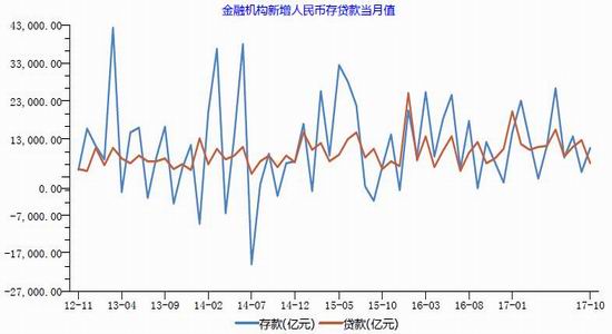 汕头市经济规模和金融总量_汕头市经济特区2014年(2)