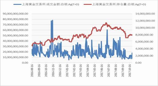 广州期货白银月报