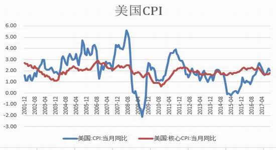 广州期货白银月报