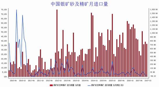 广州期货白银月报