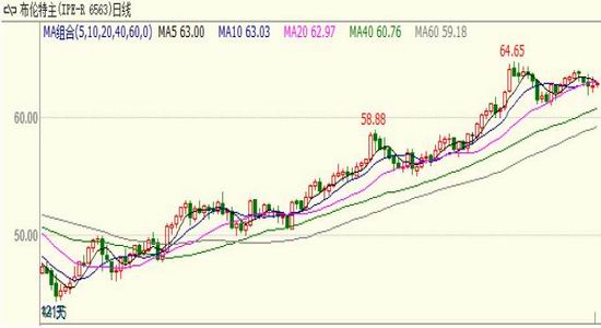 新浪期货:欧佩克延长减产协议初步达成 油价受