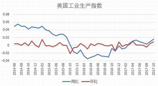 广州期货白银月报
