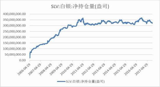 广州期货白银月报