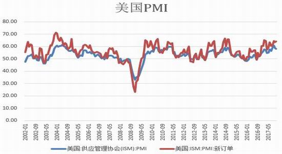 广州期货白银月报