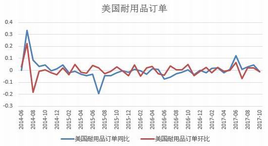广州期货白银月报