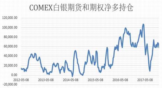 广州期货白银月报