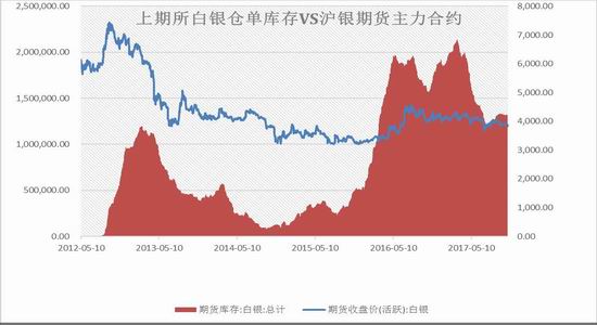 广州期货白银月报