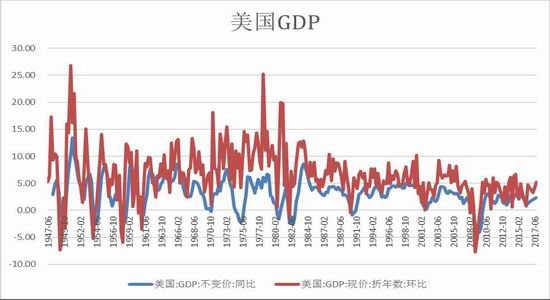 广州期货白银月报