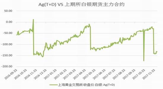 广州期货白银月报