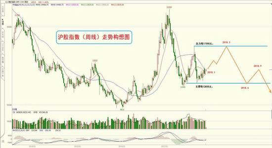 新浪期货：橡胶峰值将出现在3月前后 [负面]