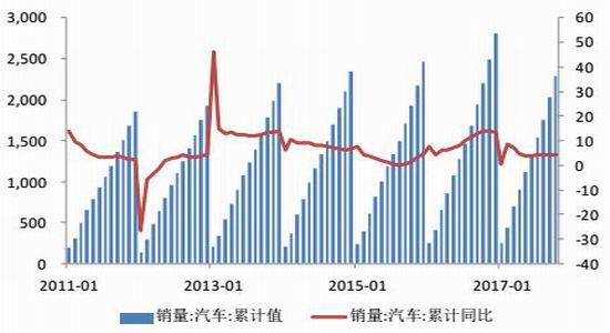 总收入_新浪2017年总收入(3)