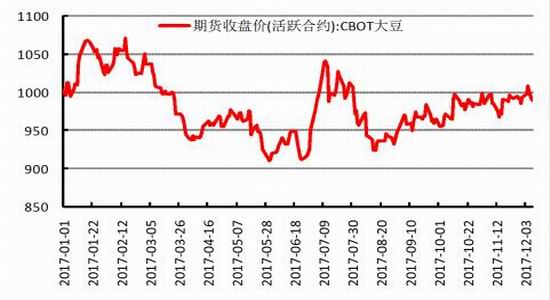 新浪期货：油脂供给趋于宽松 需求动力有待提升 [正面]