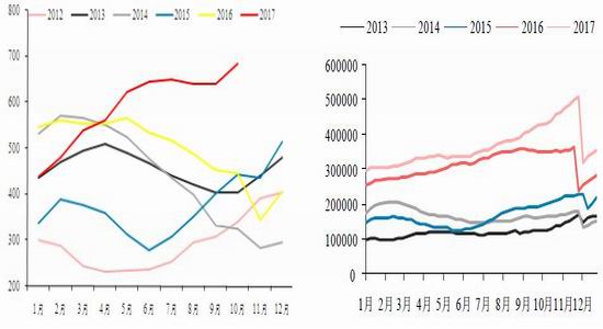 新浪期货:2018年供应继续增加橡胶重心小幅下