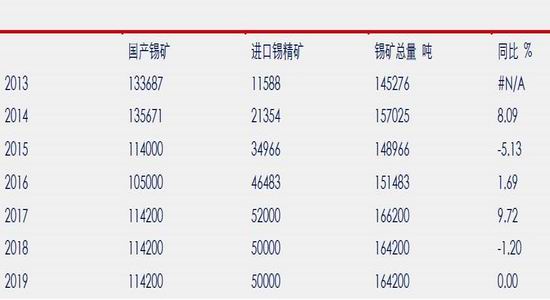 新浪期货:缅甸锡矿增量逐步降低 18年继续关注