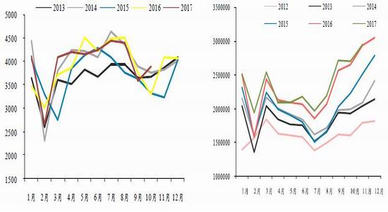 新浪期货:2018年供应继续增加橡胶重心小幅下