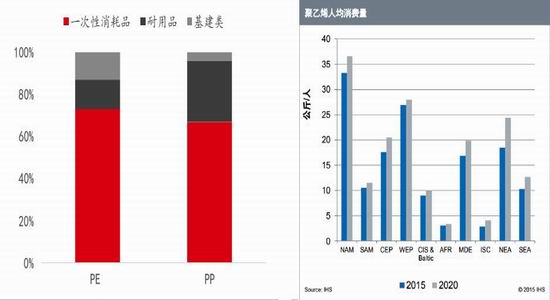 人均塑料需求_塑料(3)