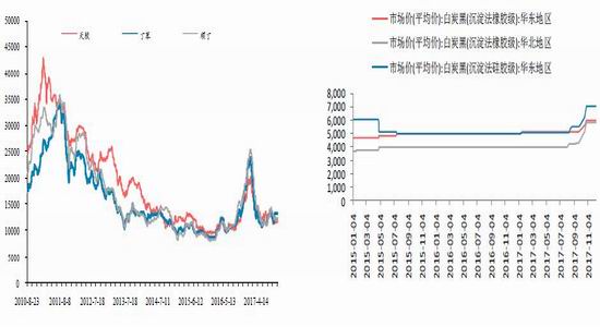 新浪期货:2018年供应继续增加橡胶重心小幅下