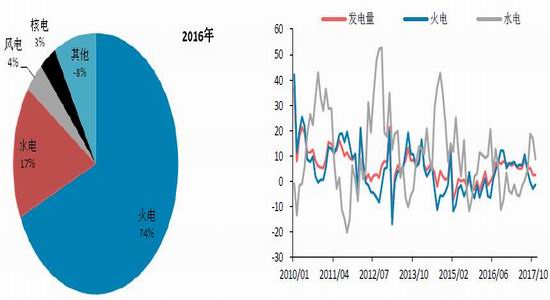 新浪期货:2018年动煤高位震荡|华泰期货|动力煤|年报_新浪财经_新浪网