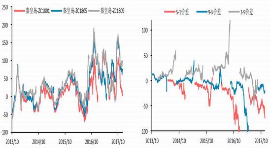 十佳期货公司_2018年期货公司收入