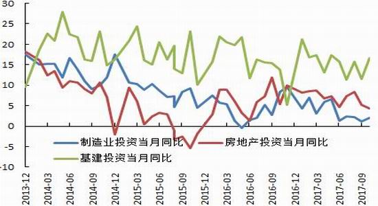 财政收入_2018财政收入增速(3)