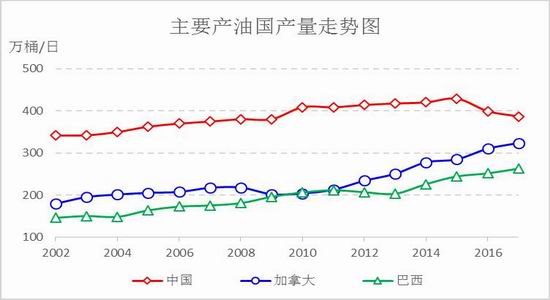 国际原油期货价格涨跌意味着什么 70NP-fyqefvw0566506.jpg