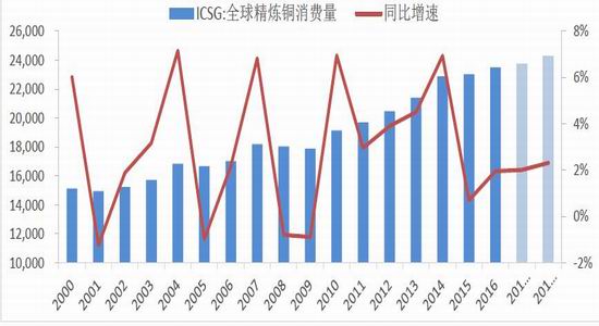 新浪期货:铜矿供应收缩 铜价笑看六万关口|信达