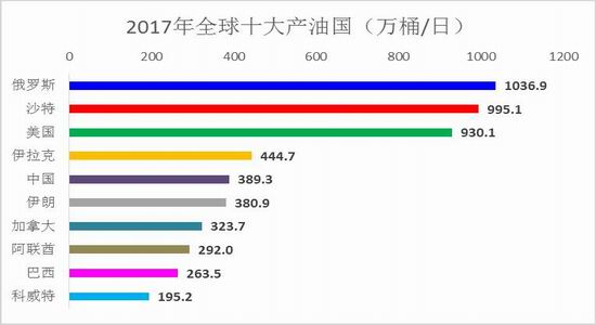 新浪期货:国际原油难以走出趋势性行情|信达期