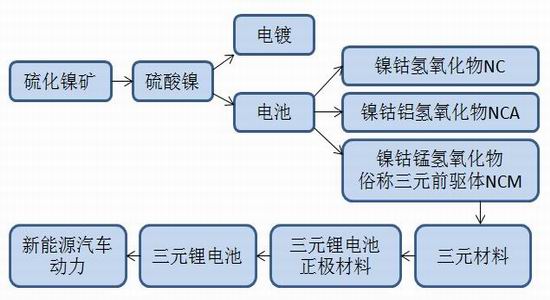 新浪期货:镍价持偏多的思路 倾向低位布局多单
