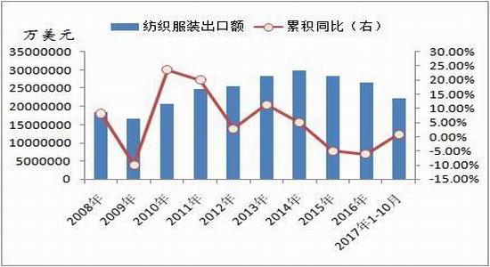 纺织gdp占比_嘉实财富官网 详情页面(3)