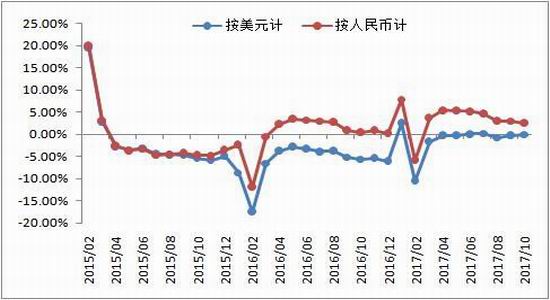 纺织gdp占比_嘉实财富官网 详情页面(3)