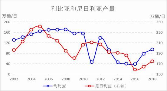 国际今日原油走势图 sLhC-fyqefvw0566610.jpg