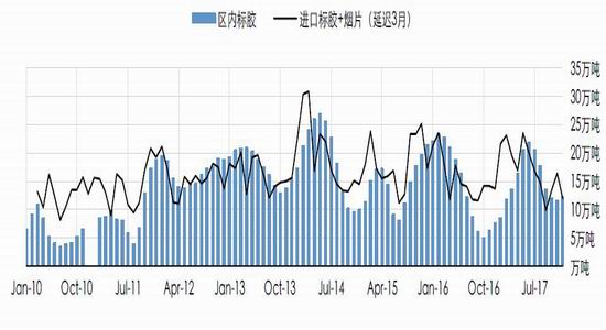新浪期货:致力于天然橡胶基本面的量化与可视