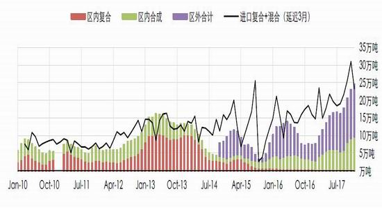 新浪期货:致力于天然橡胶基本面的量化与可视