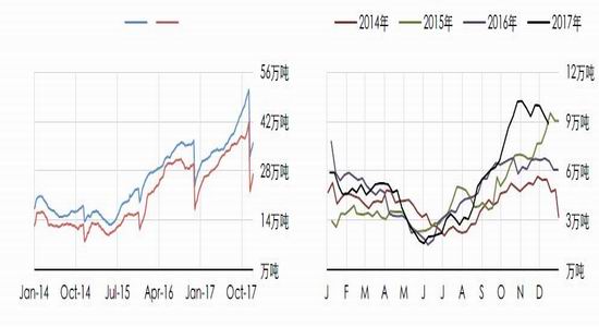 新浪期货:致力于天然橡胶基本面的量化与可视